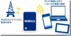 about_wimax_img[1]