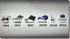 Nintendo-Home-Console-Timeline[1]