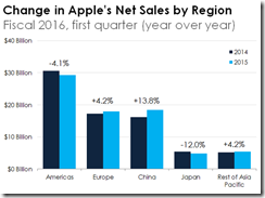 apple-sales_large[1]