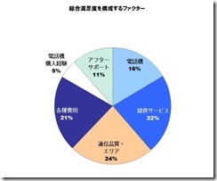 2016_jp_mobile_phone_service_fn_chart_2[1]