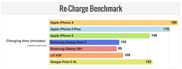 iPhoneX-regcharge[1]