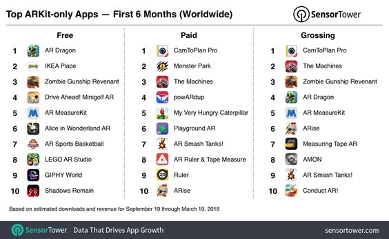 top-arkit-apps-six-months[1]