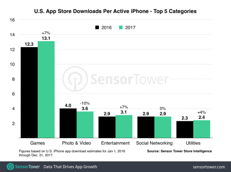 us-iphone-downloads-per-device-2017[1]
